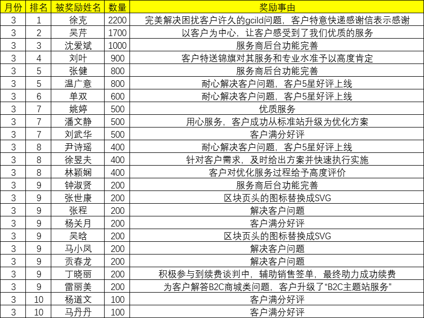 企业微信截图_16487996254247