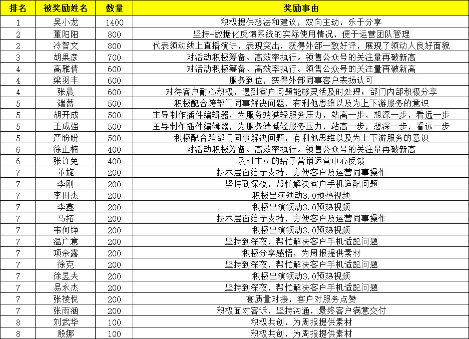 企业微信截图_16728842906875