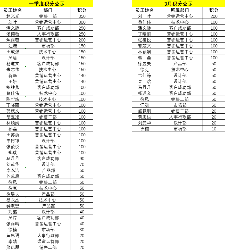 企业微信截图_16508579266990