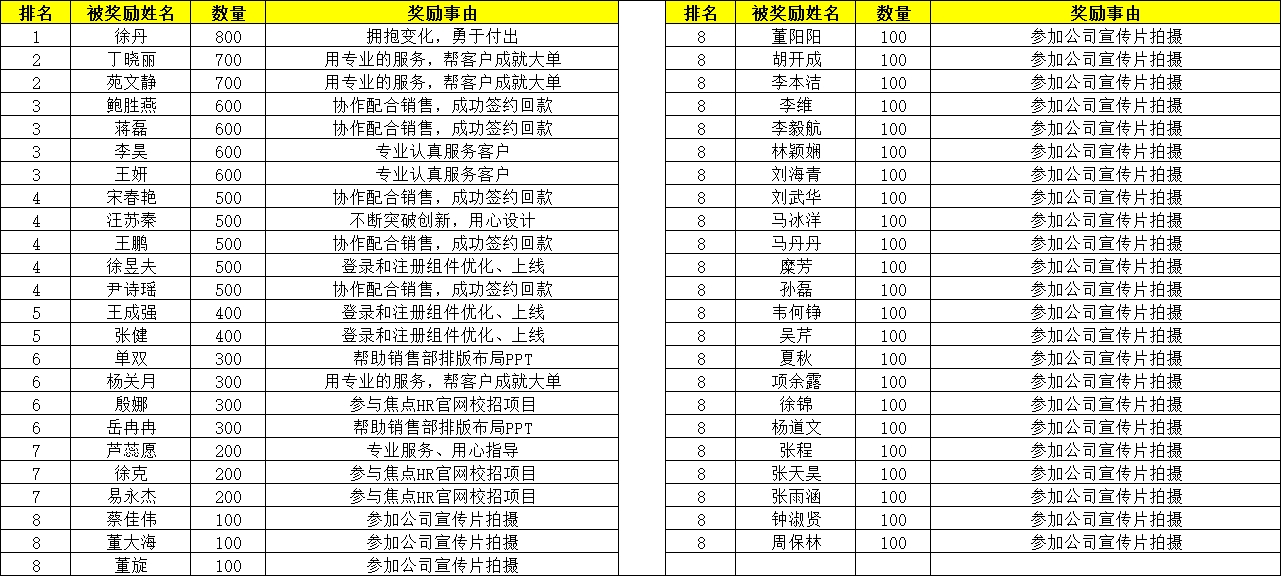 Catch(09-07-16-2(09-30-18-01-12)